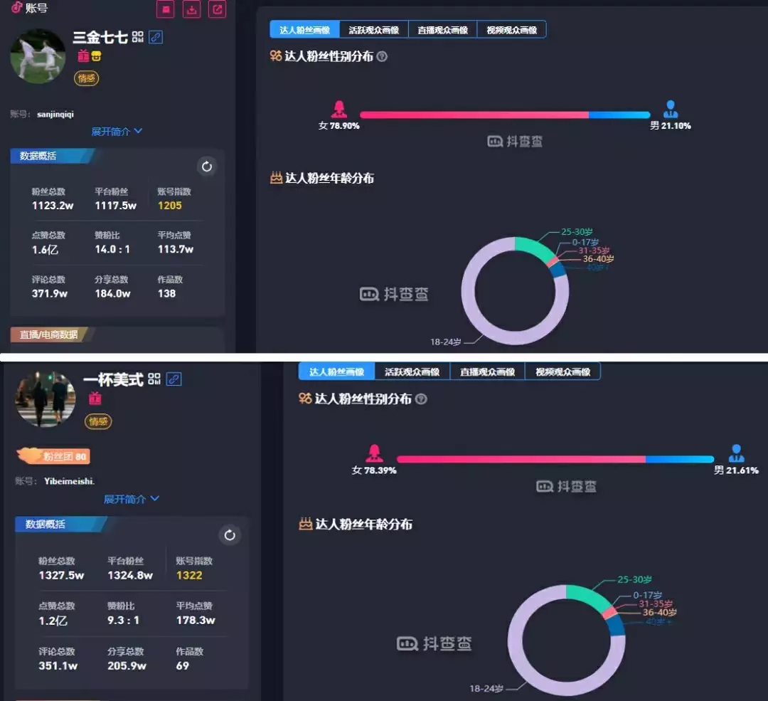 谈个“恋爱”就能涨粉2500万、年赚1亿？这个搞钱路子也太野了