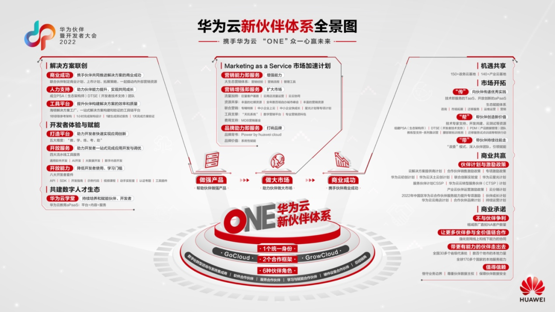 中小企業的數字化需求正被喚醒