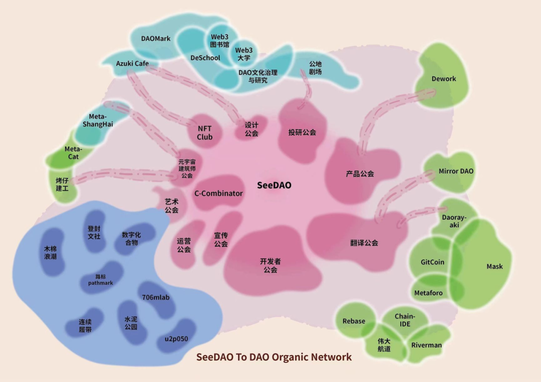 一個(gè) Web3 小白的「DAO漂流」