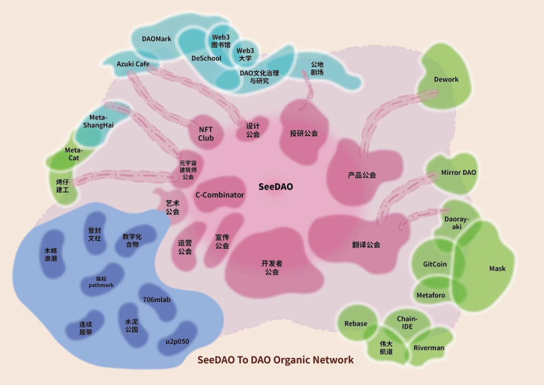 一个 Web3 小白的「DAO漂流」