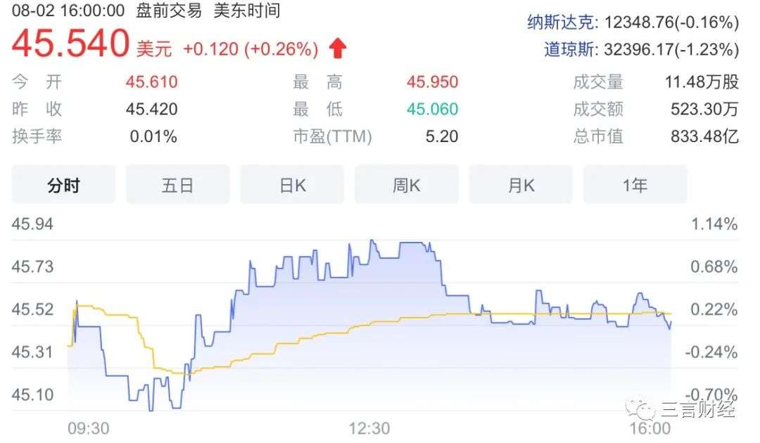 上市半個月市值3100億美元，超阿里中石油，尚乘數科是什么公司？