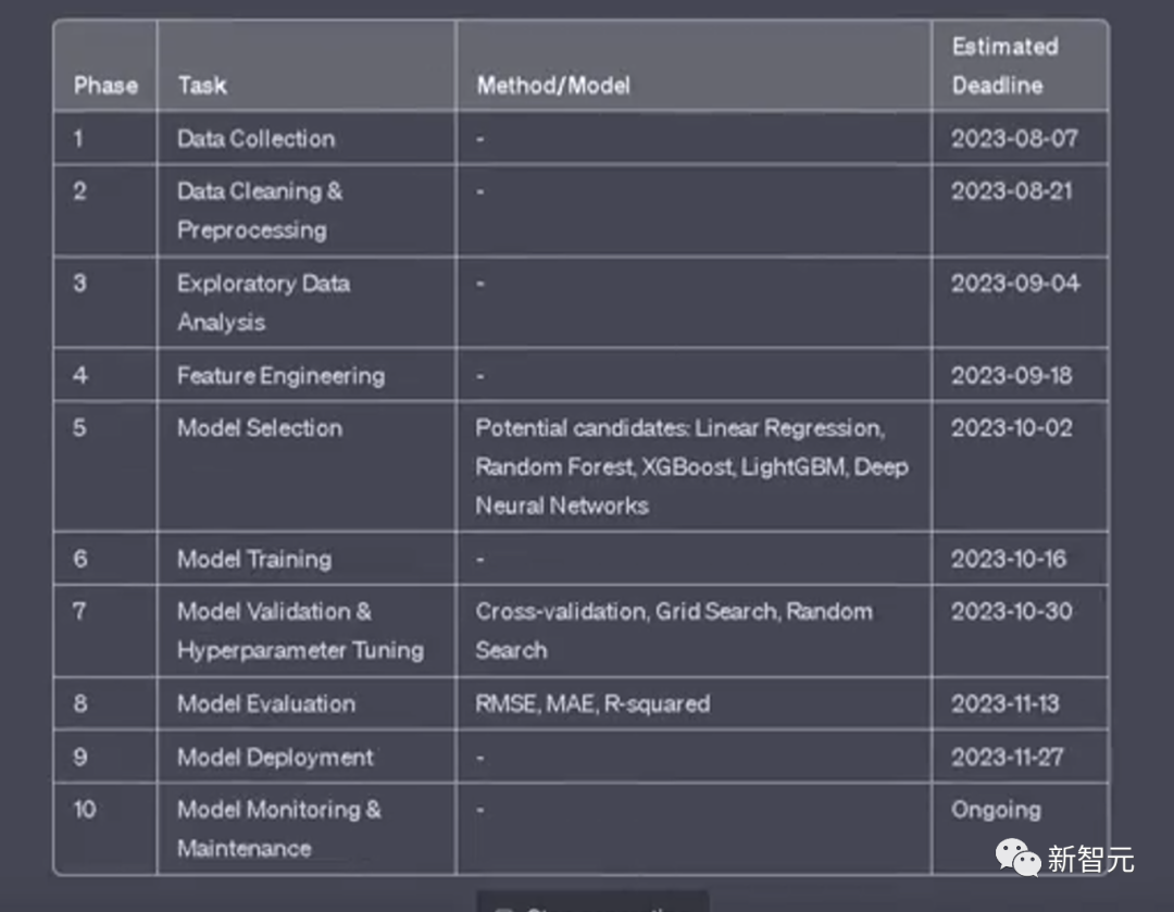 OpenAI CEO親自示范，自定義指令上手攻略，調(diào)教專屬定制化AI助手