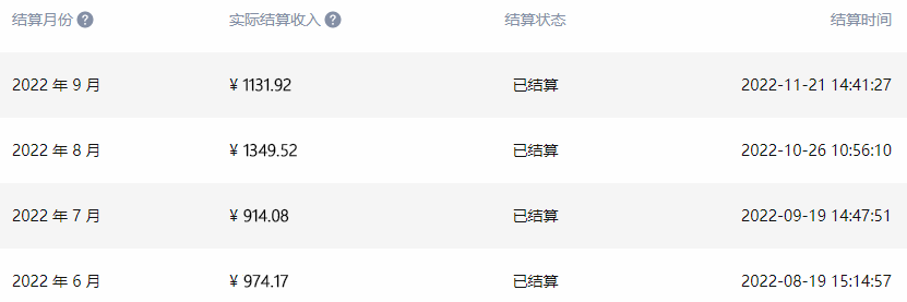 自媒體人還能在知乎上賺到錢嗎？