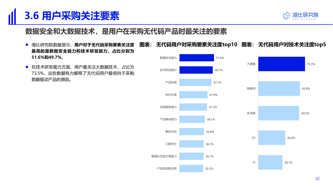 2022中國低代碼/無代碼市場研究及選型評估報告（一）