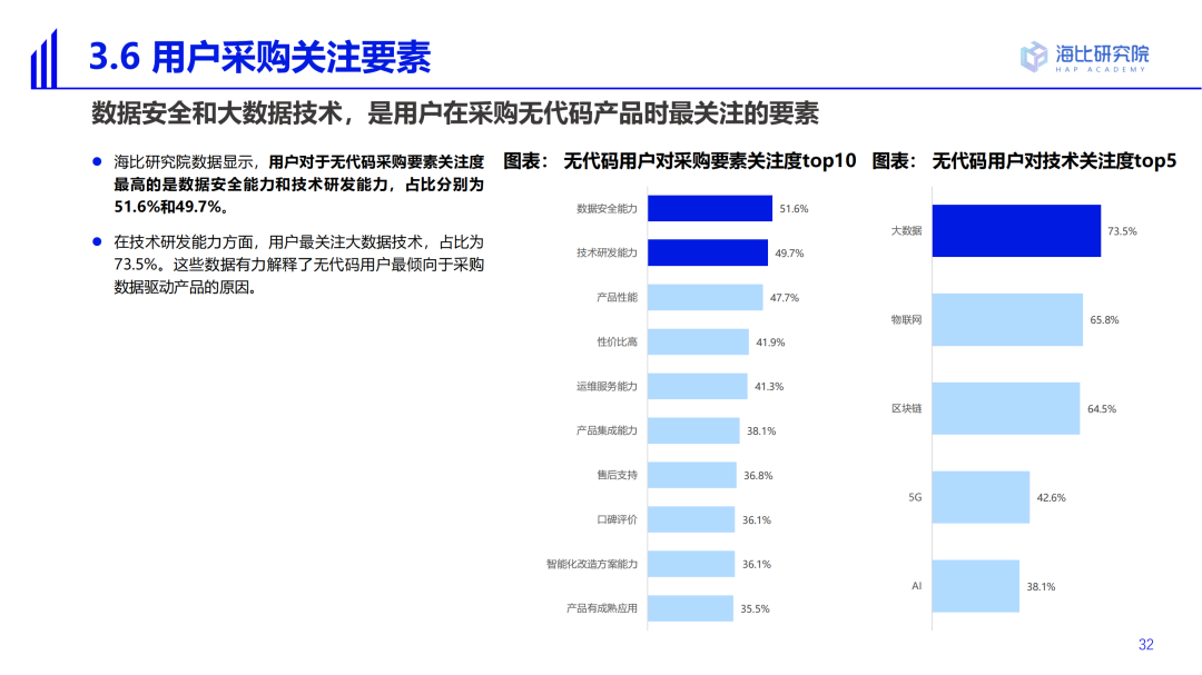 2022中国低代码/无代码市场研究及选型评估报告（一）