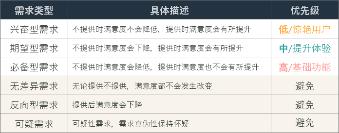 用好这个模型，我不再焦虑如何做私域增长