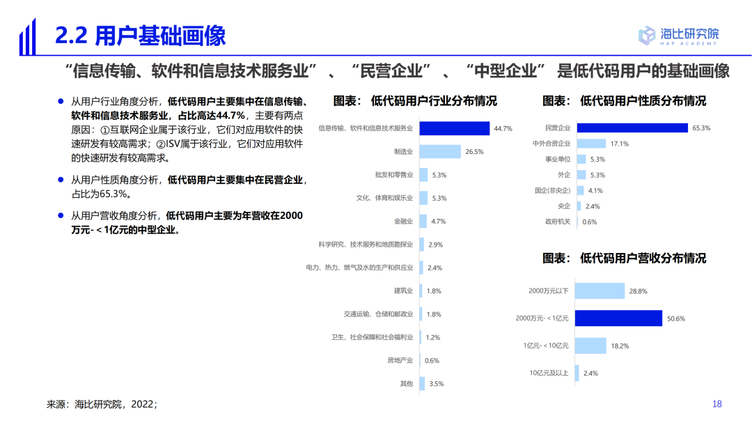 2022中國低代碼/無代碼市場研究及選型評估報告（一）