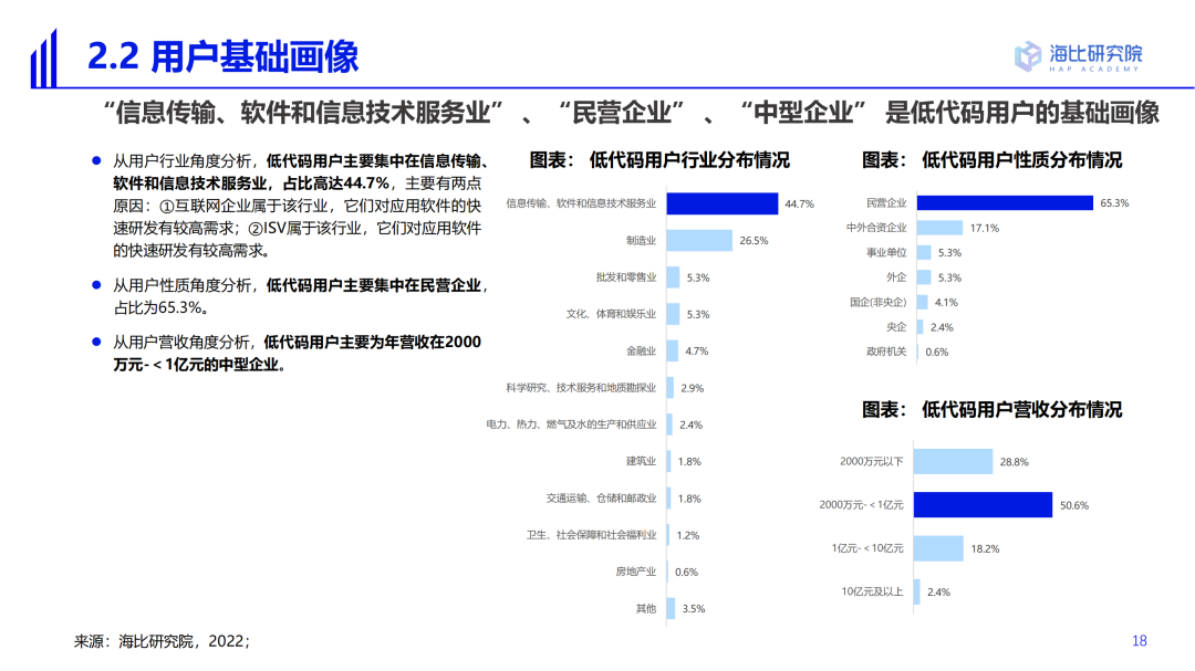 2022中国低代码/无代码市场研究及选型评估报告（一）