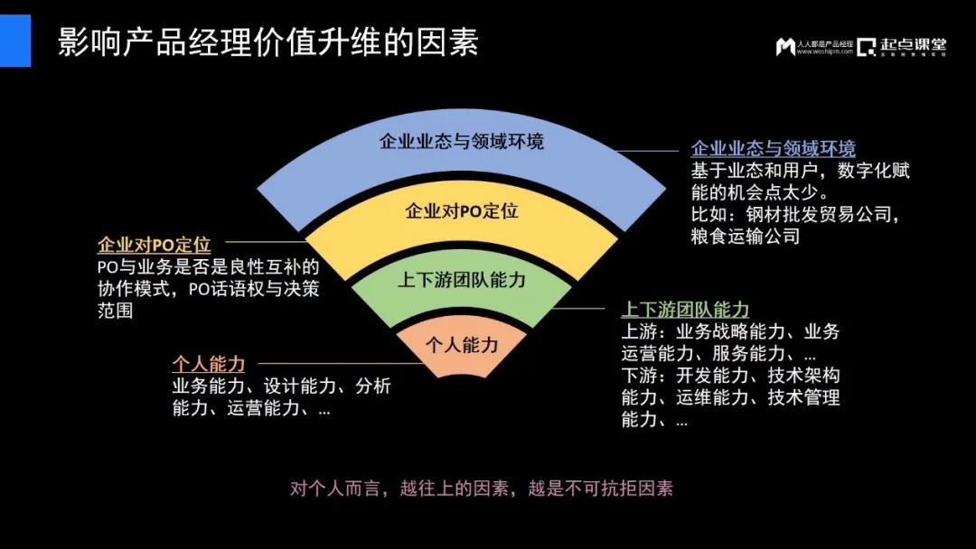 傳統(tǒng)企業(yè)產(chǎn)品經(jīng)理的逆境與破局