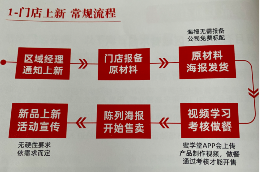 揭秘!開出2萬多家店的蜜雪冰城,背后有一套“賣貨寶典”