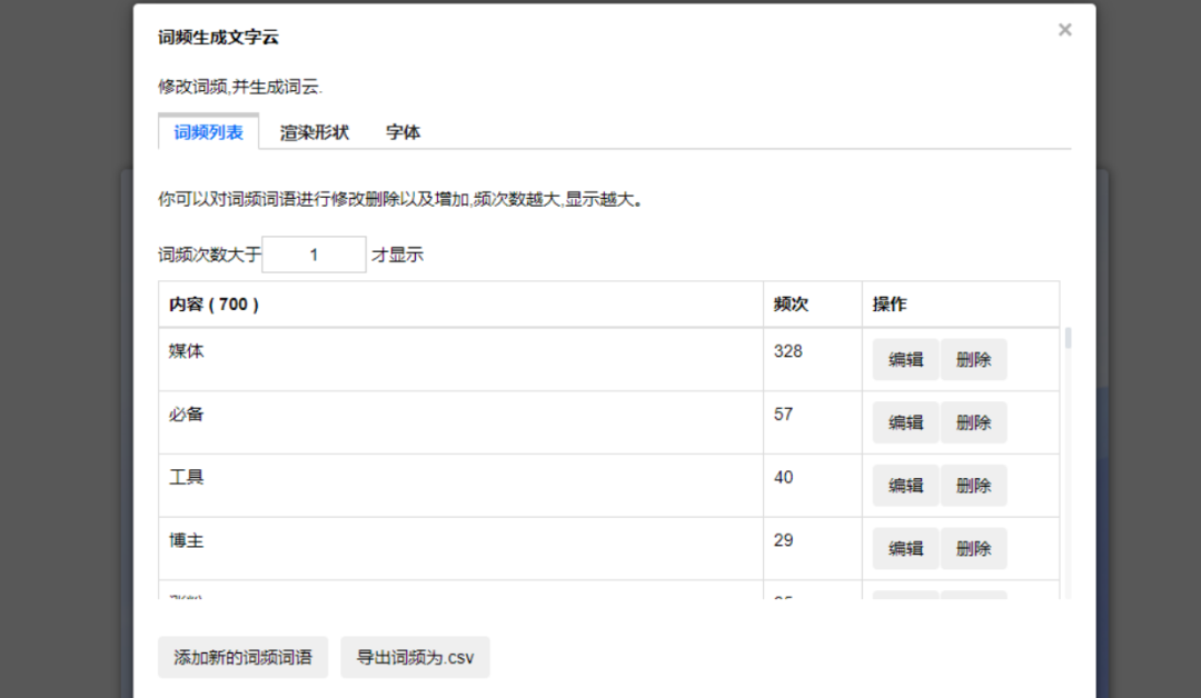 如何讓新號第一篇登上熱門?自媒體爆款選題3步走