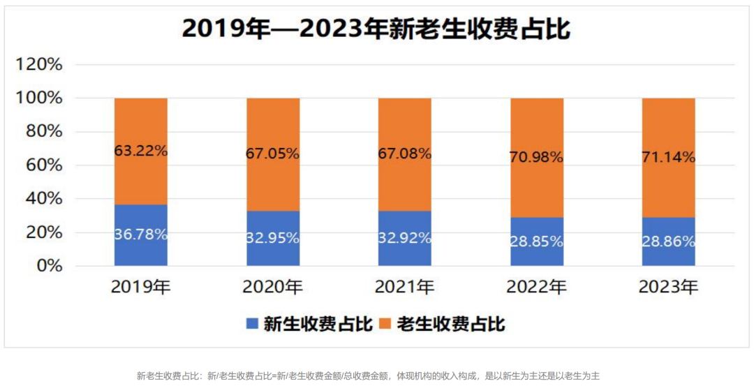 線下培訓教育的「峰」與「谷」，解析6月教育行業運營數據報告