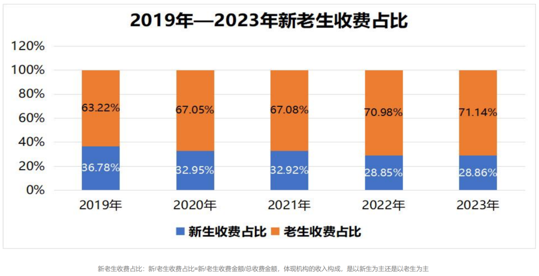 线下培训教育的「峰」与「谷」，解析6月教育行业运营数据报告