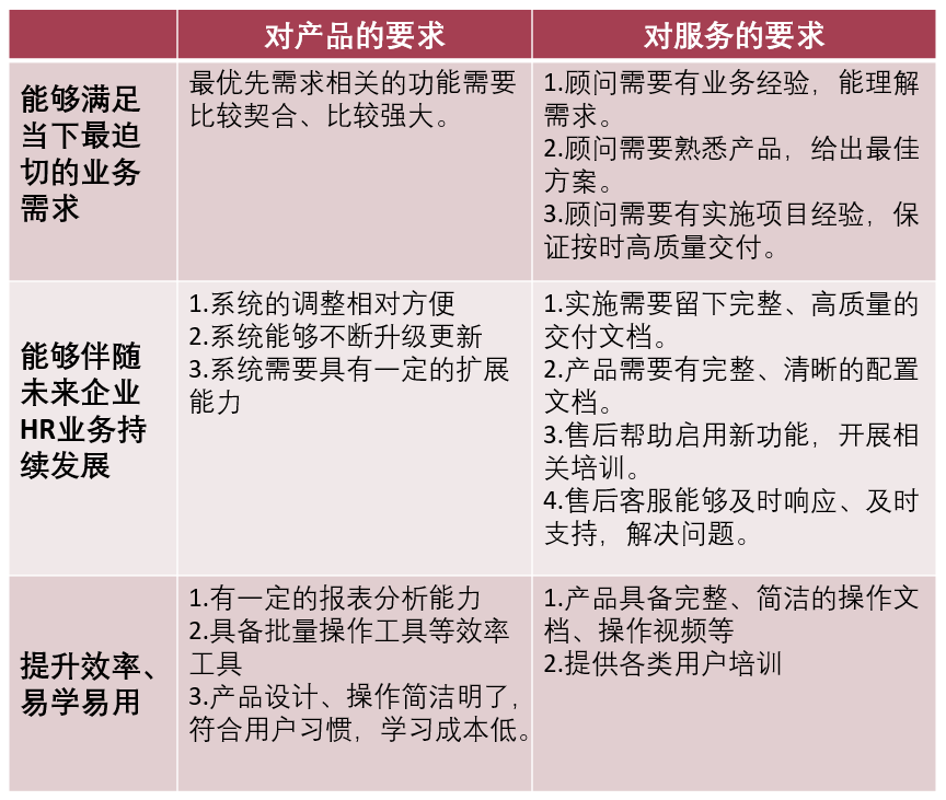 專家團｜蔣祎：HR系統選型為什么難？選了產品還要選服務