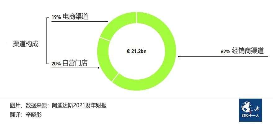 阿迪達斯在中國到底錯在哪