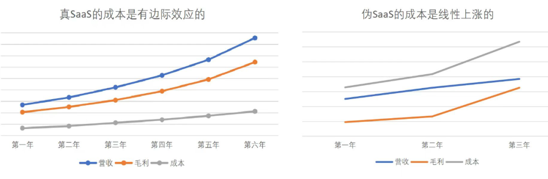 中國不需要 SaaS 的真相
