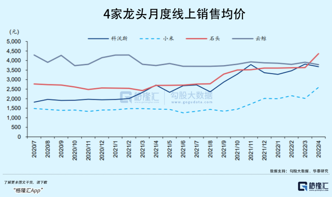 扫地茅狂泻70%：如何从天堂到地狱？