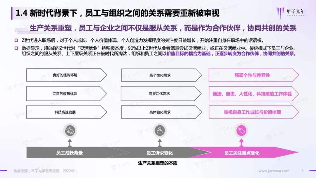 HR SaaS應用與實踐研究報告：數字化工具與數字化服務并駕齊驅
