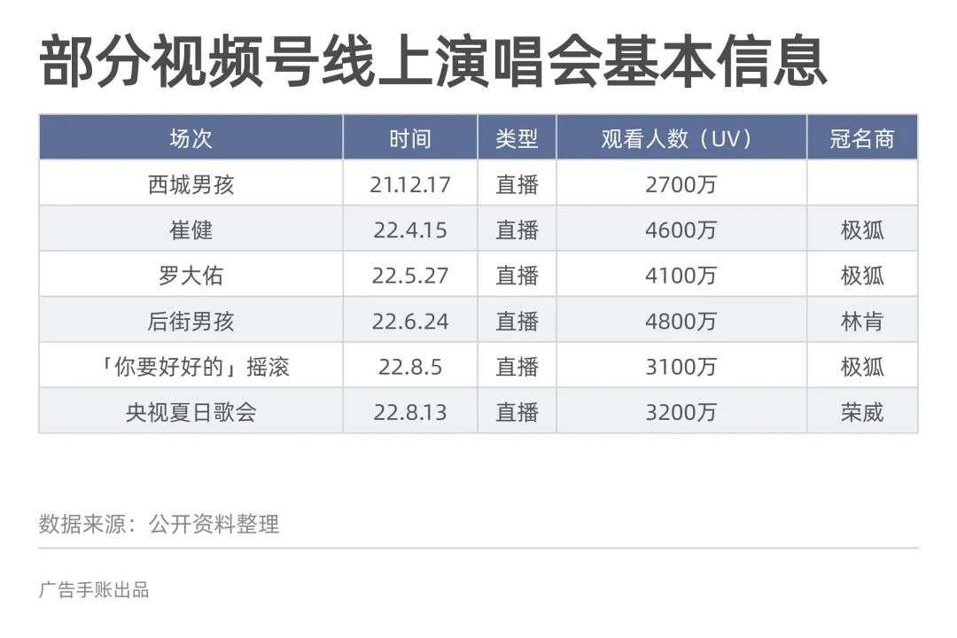 視頻號(hào)，能成為短視頻的新一極么？