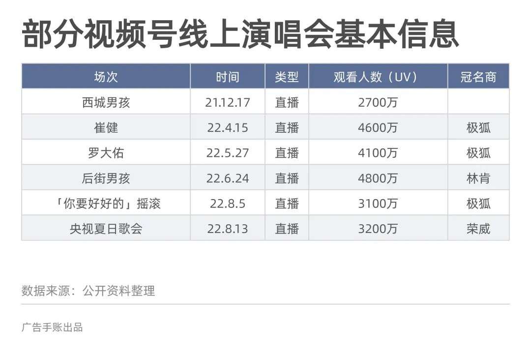 视频号，能成为短视频的新一极么？