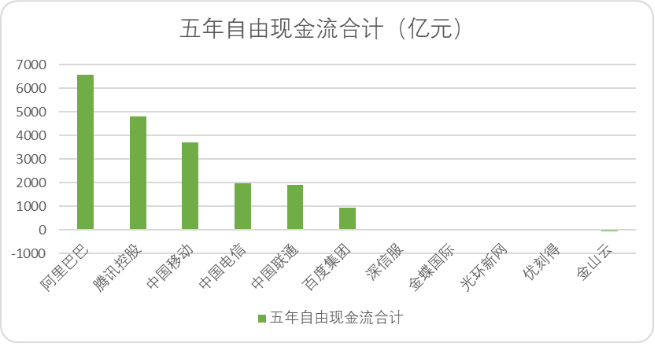 中國云計算十五年，BAT們戰力究竟如何？