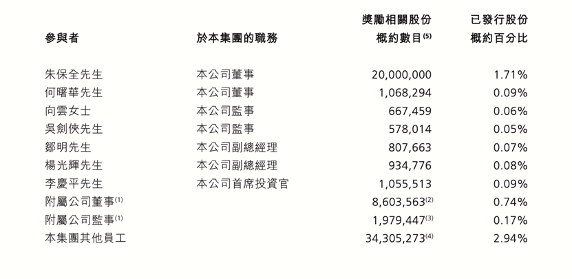 市值450亿！这家上市公司捧出300多个百万富翁