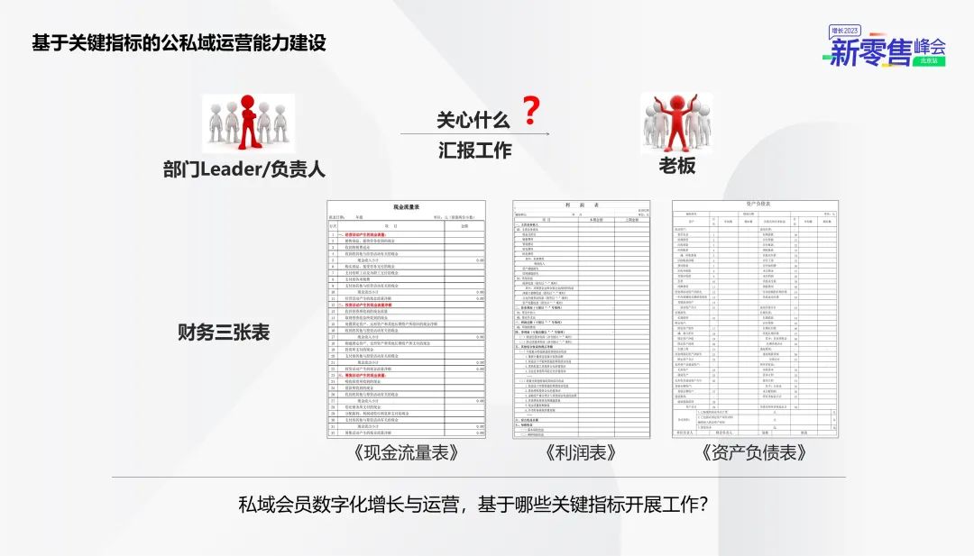 Kappa的私域會員數字化增長與運營