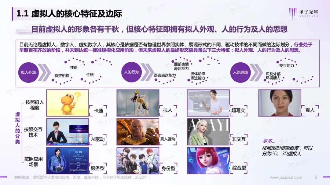 【深度報(bào)告】虛擬人應(yīng)用與實(shí)踐報(bào)告
