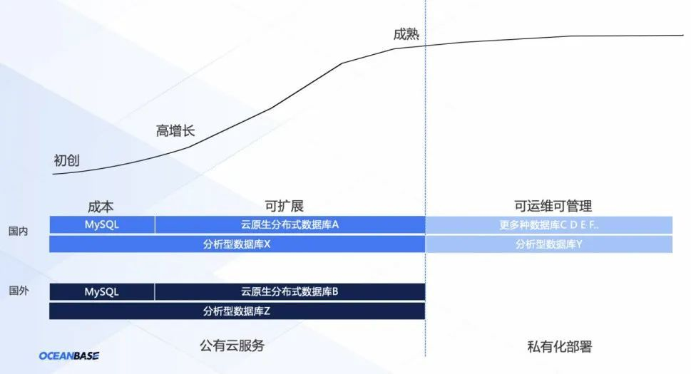 国产数据库出海，技术大航海时代的冒险与底气