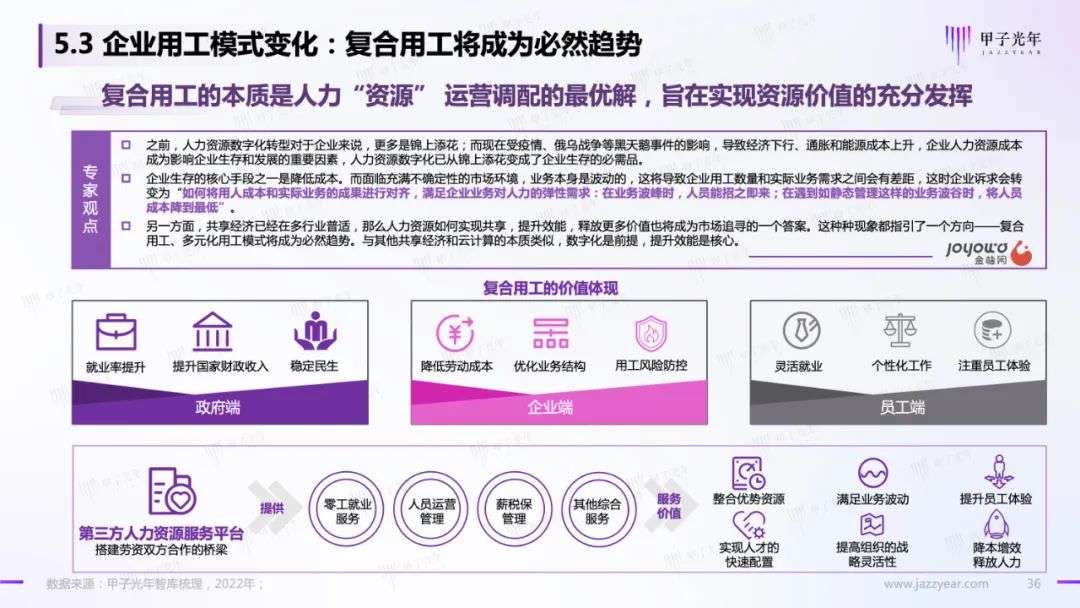HR SaaS應用與實踐研究報告：數字化工具與數字化服務并駕齊驅