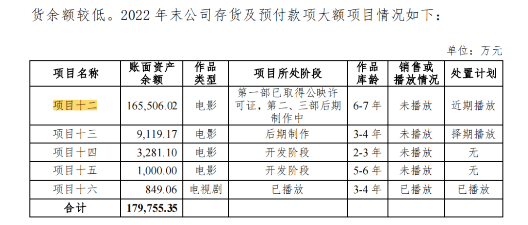 《封神》從“撲街預(yù)定”到“紂王真香”：押注30億的電影工業(yè)化豪賭