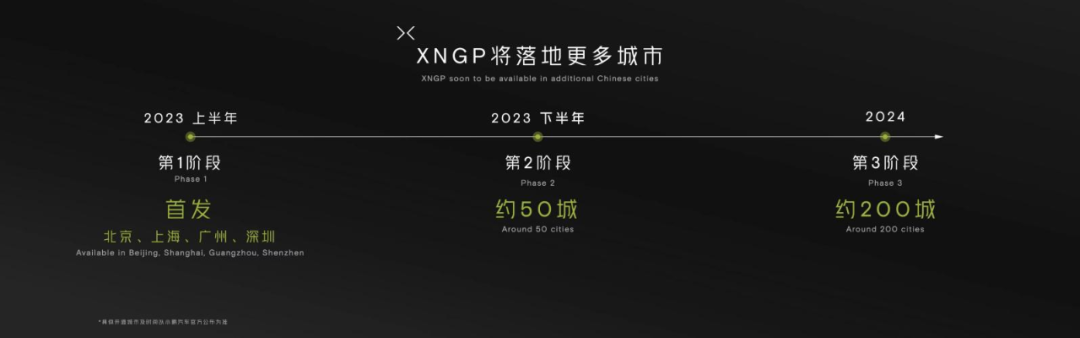小鵬爆單，華為甩賣，自動駕駛“殺紅了眼”