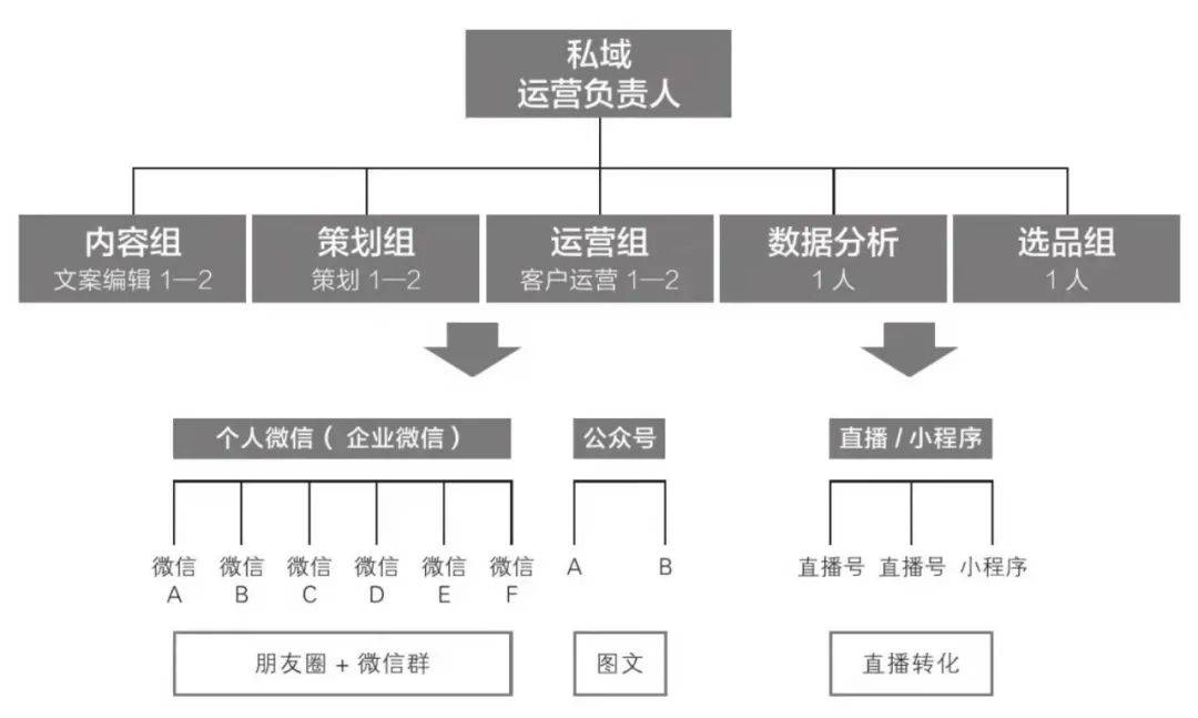 私域運營必須掌握的15個模型