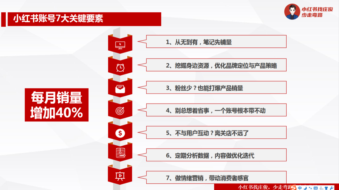小紅書賣貨難？7大要素引爆產(chǎn)品銷量