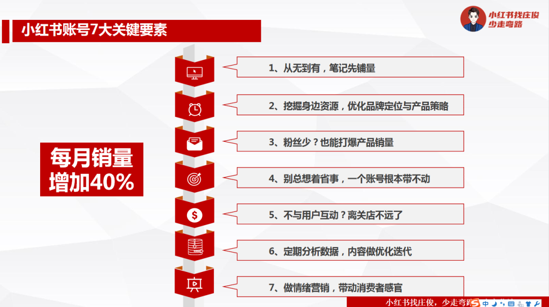 小红书卖货难？7大要素引爆产品销量