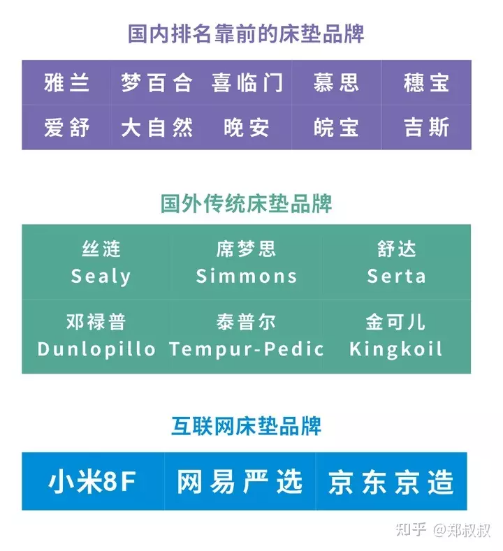“暴利”床墊，收割“汪小菲們”的錢包