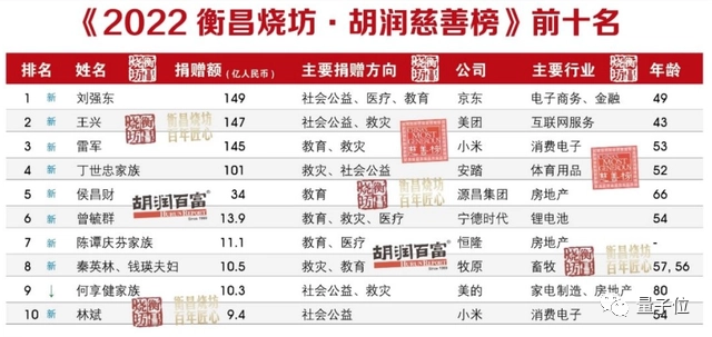 刘强东继续动刀高管：多名VP被换，年底末位10%淘汰，之前薪资已打8折