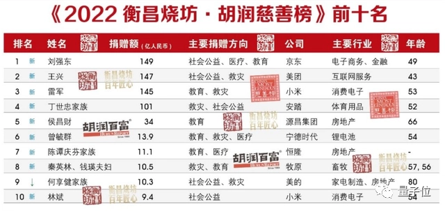 劉強東繼續動刀高管：多名VP被換，年底末位10%淘汰，之前薪資已打8折