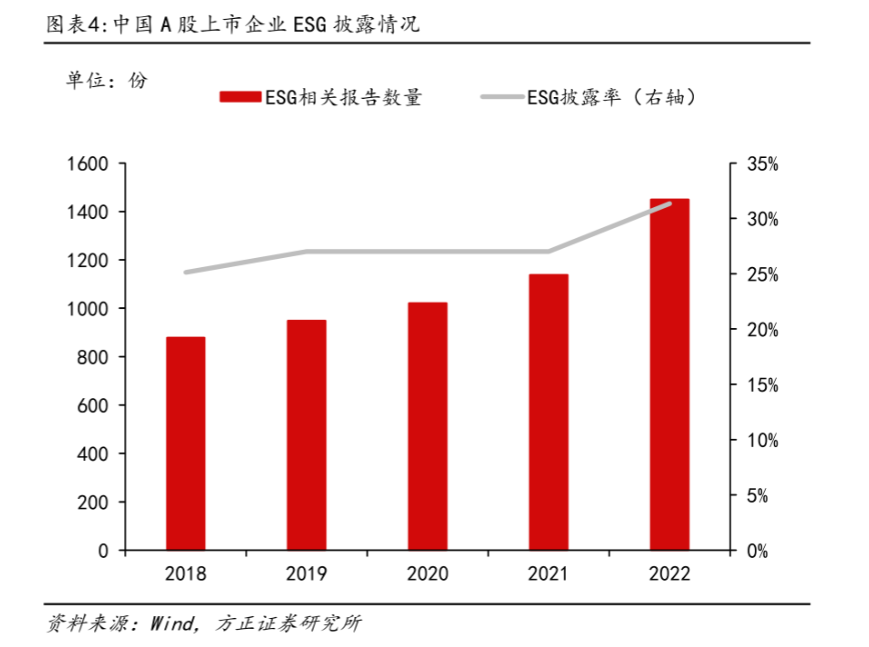 高溫、干旱、暴雨，和走在十字路口的ESG