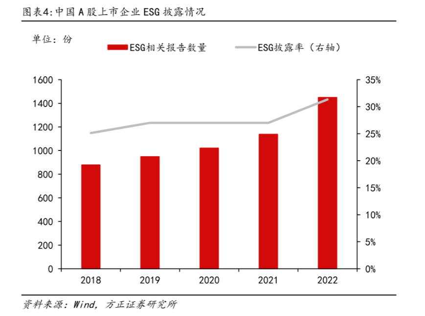 高温、干旱、暴雨，和走在十字路口的ESG