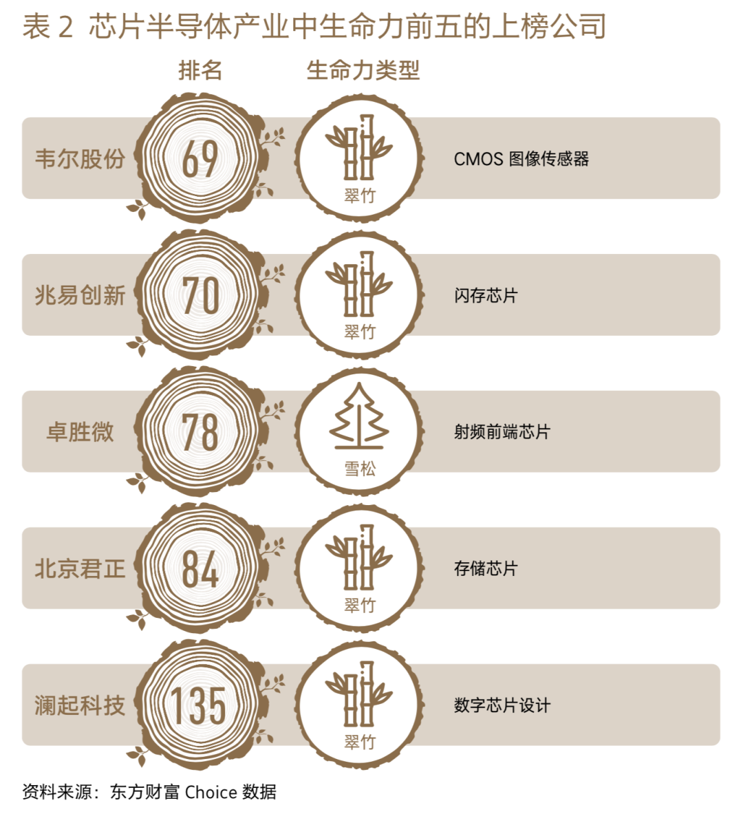 2022各行業的低迷，能否成為2023年經濟的拐點？