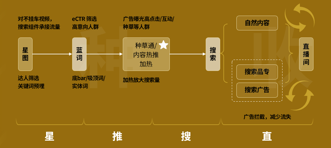 在抖音，如何做“好品牌”又做“大生意”？