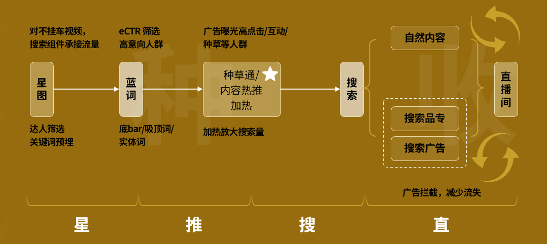 在抖音，如何做“好品牌”又做“大生意”？