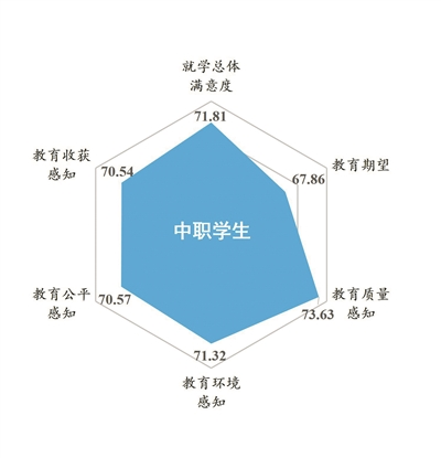 普职比调整加速制造业转型升级，「双减」瞄准教育市场结构改革