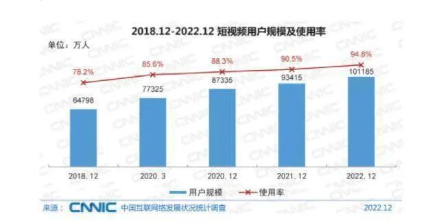 做视频号3年，我的6点经验分享