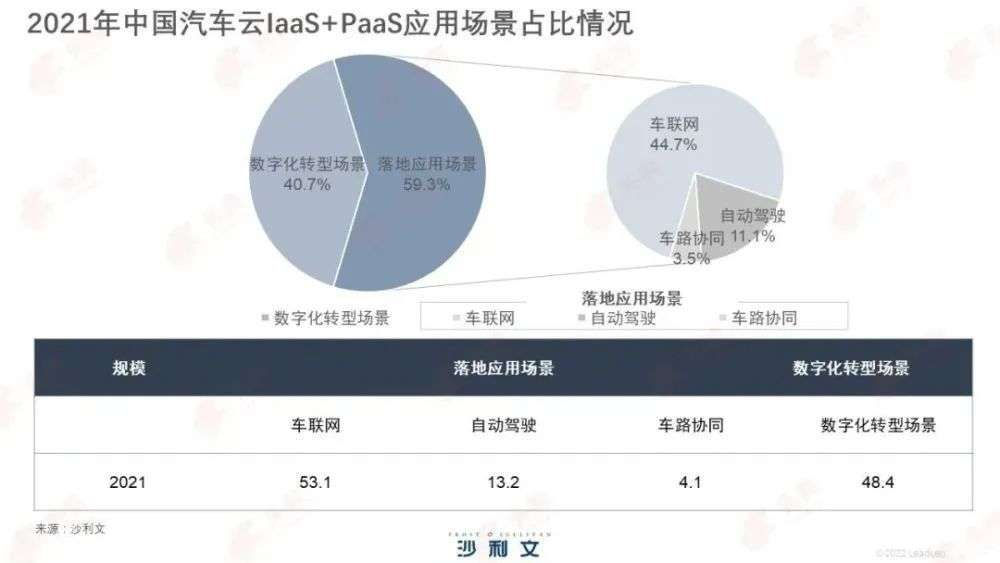 BAT競(jìng)速“汽車云”，下一個(gè)移動(dòng)互聯(lián)網(wǎng)級(jí)的上云機(jī)會(huì)