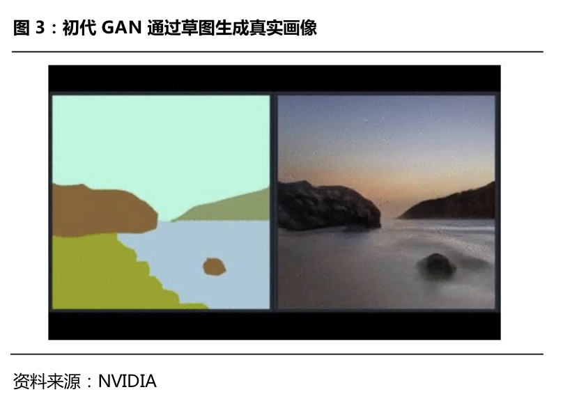 人和狗都分不清楚，AI繪畫到底怎么掙錢？