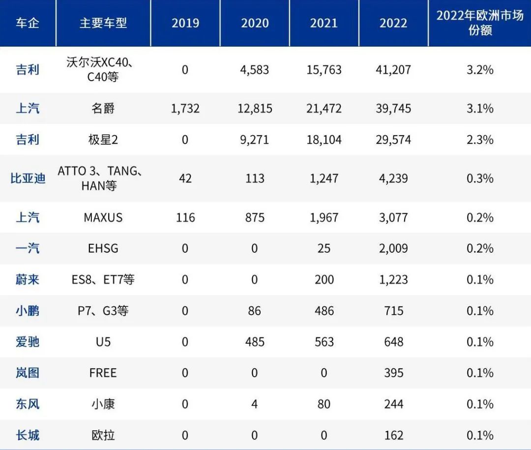 中國車企在歐洲戰場的專利隱患