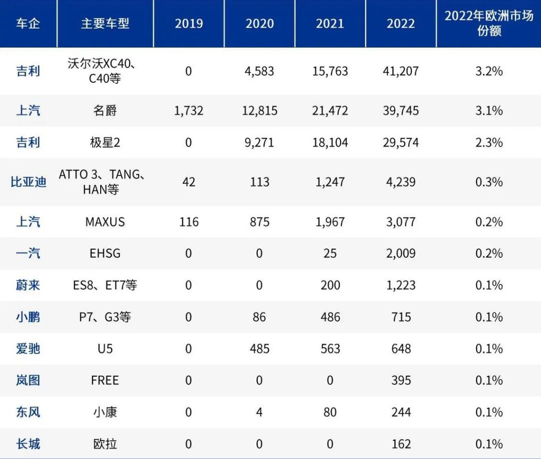 中国车企在欧洲战场的专利隐患