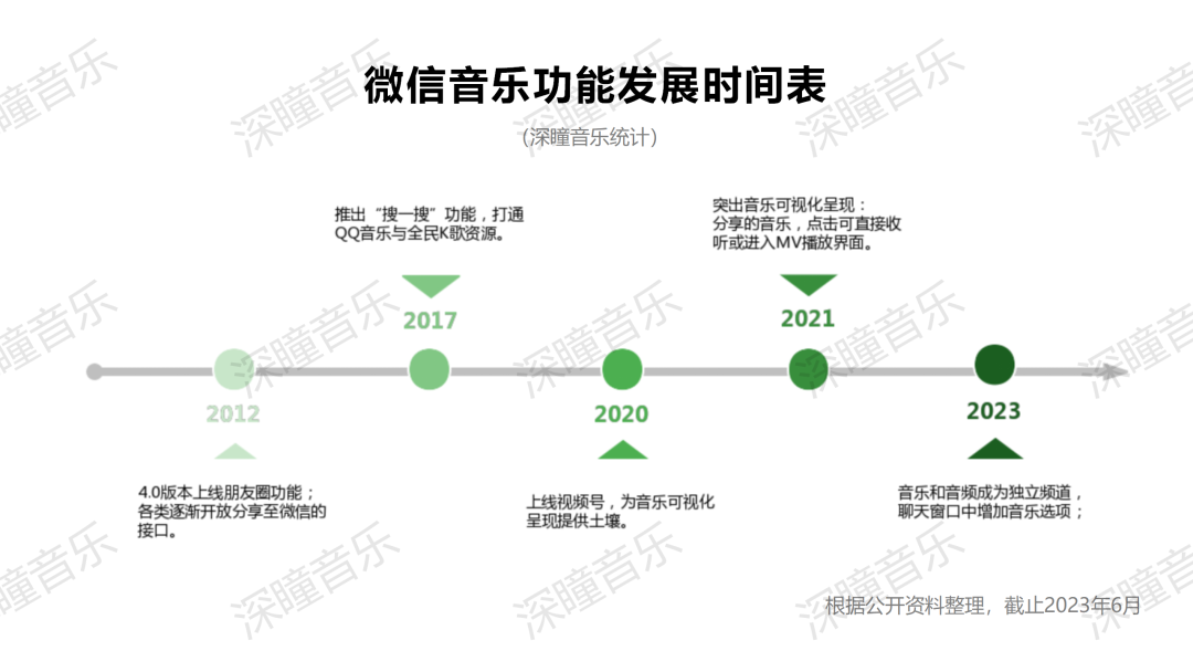 微信音樂，會是下一個QQ音樂嗎？